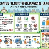 【2026年最新】札幌市の蓄電池補助金はいくら？対象条件・申請期間・注意点をわかりやすく解説